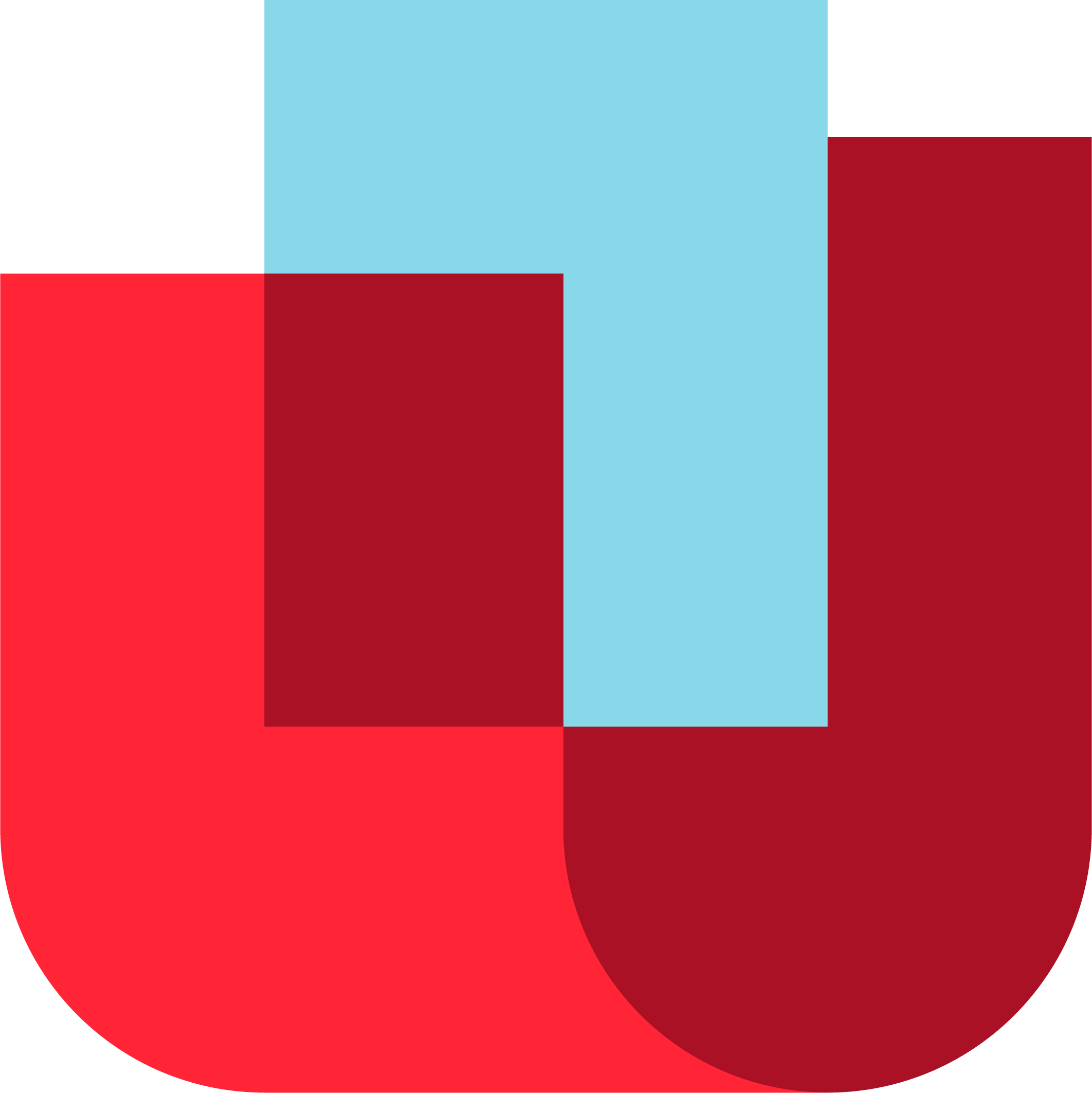 UrgentChart